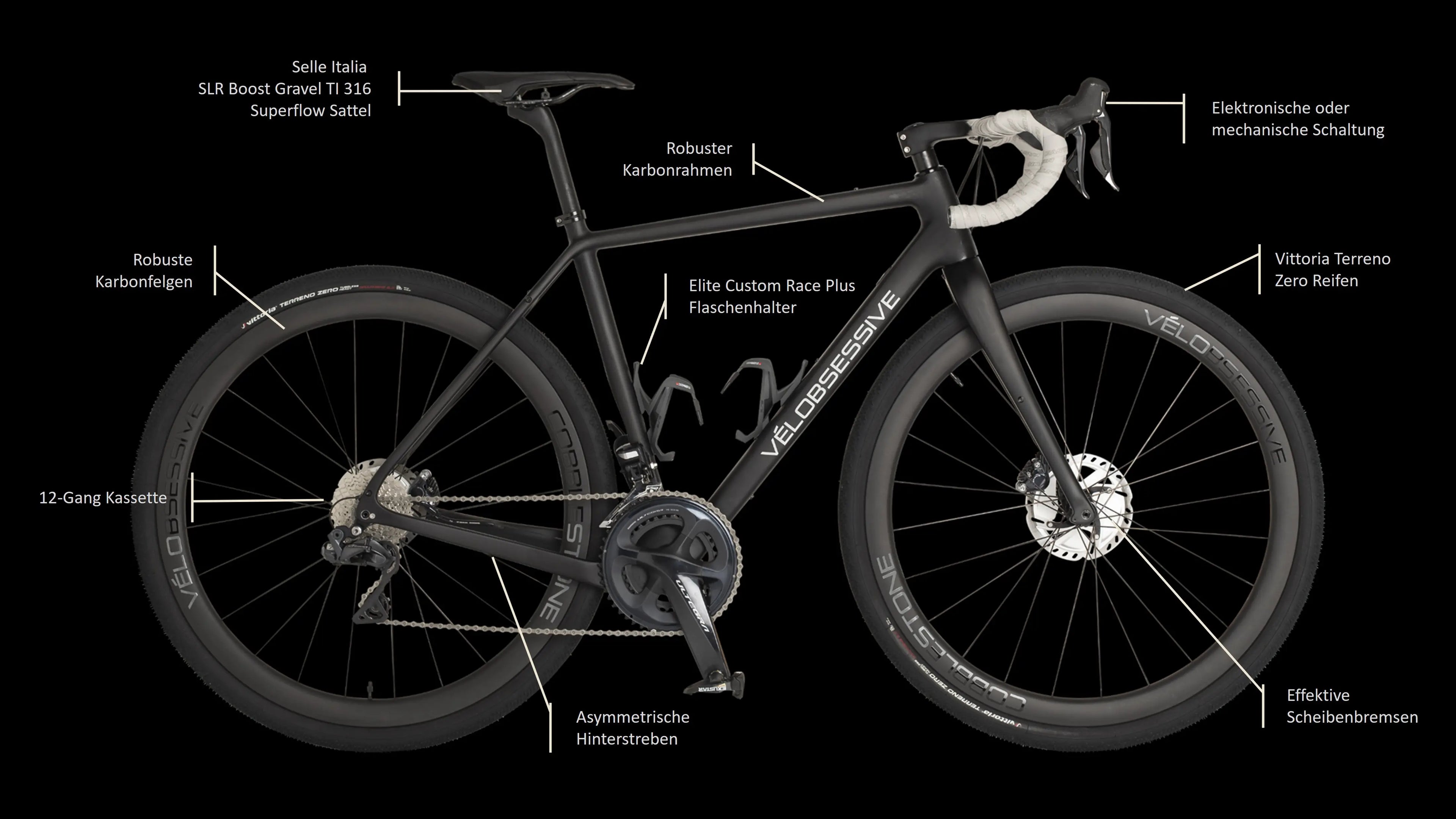 Cobblestone gravel bike with labelled components
