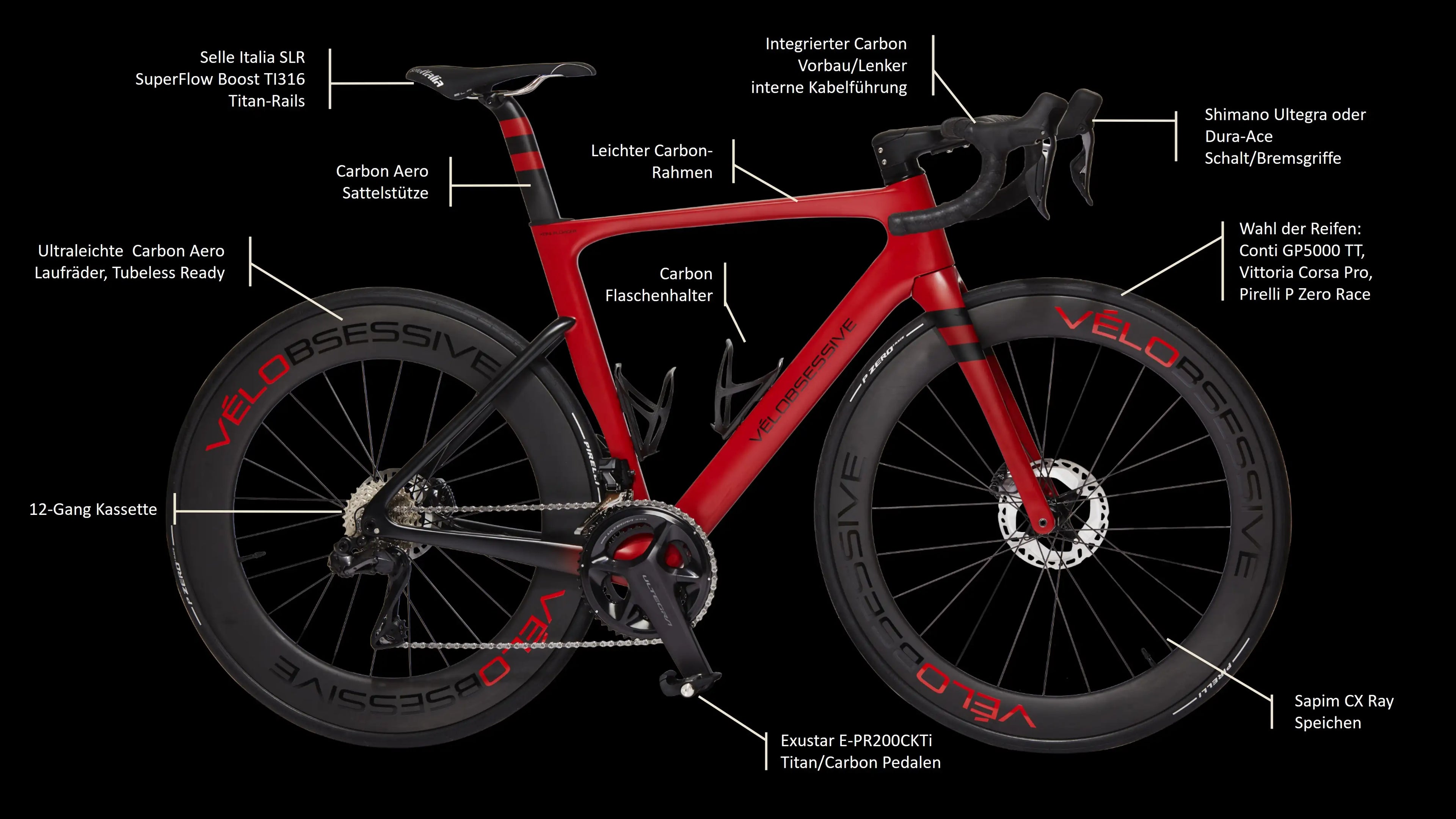 Flamme Rouge with labelled components