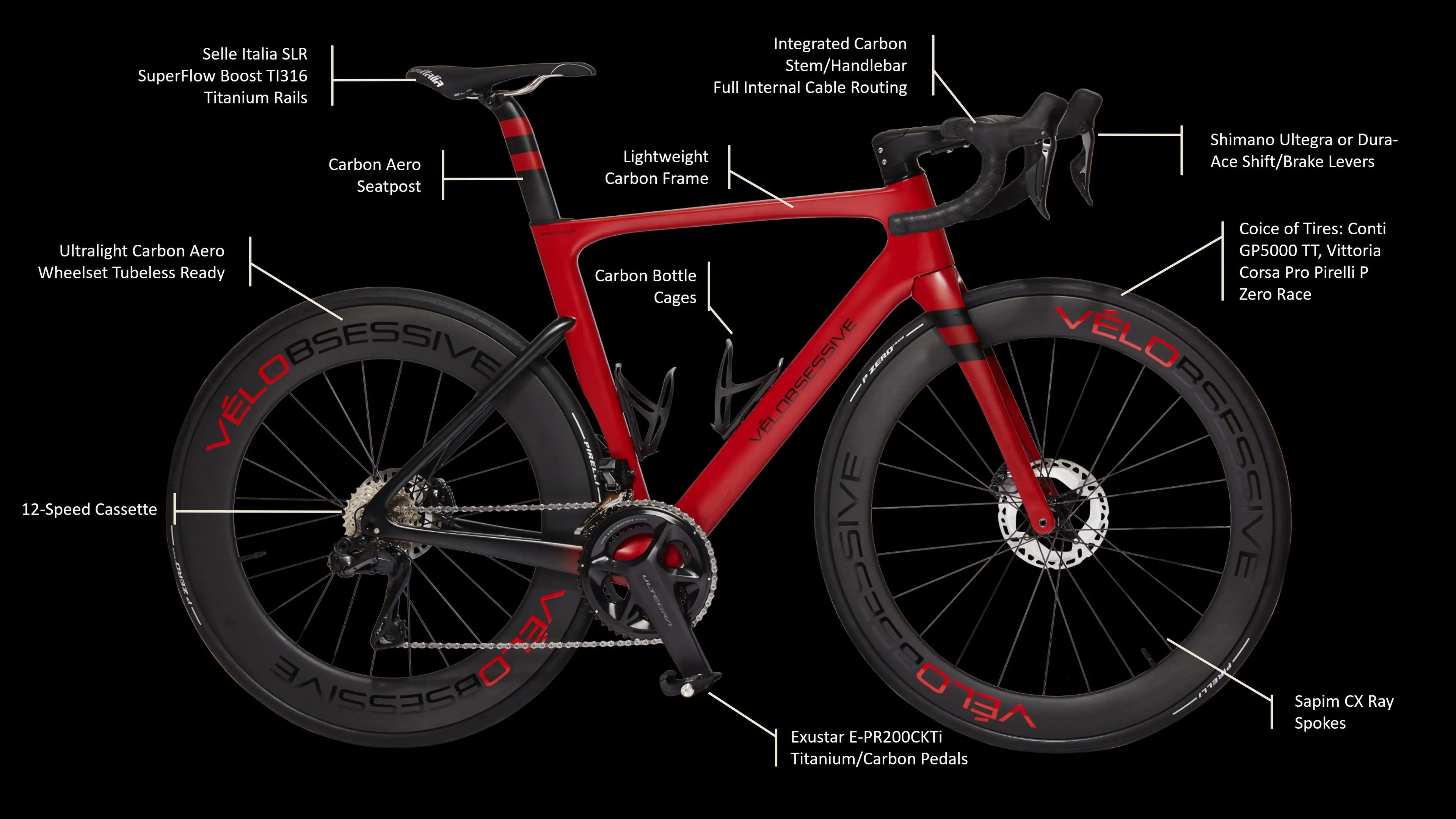 Flamme Rouge with labelled components