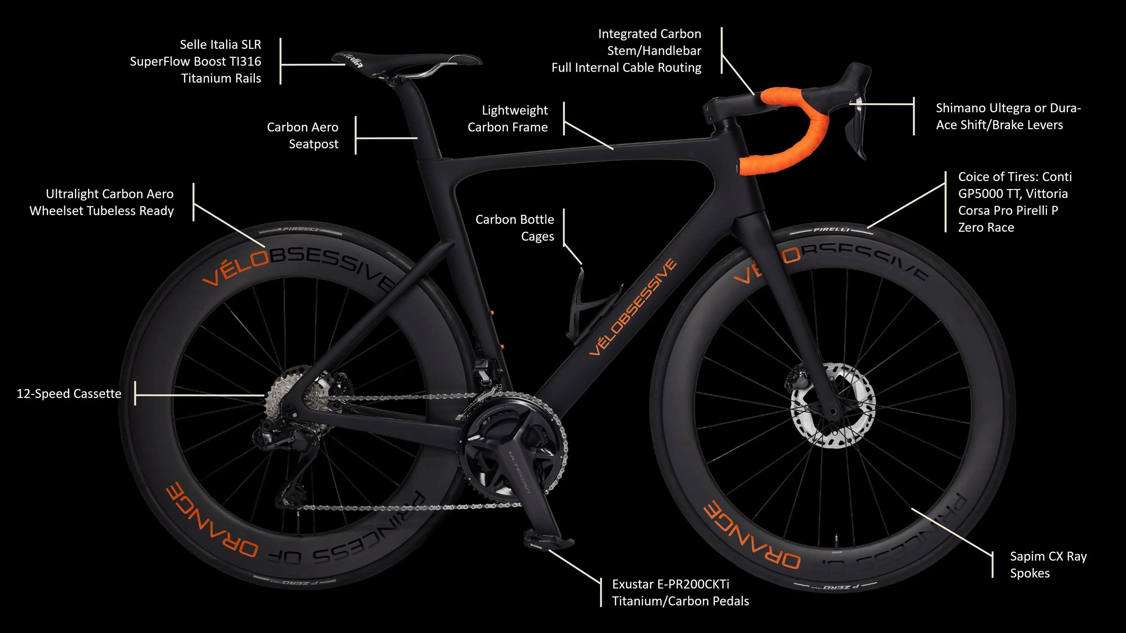 Princess of Orange with labelled components