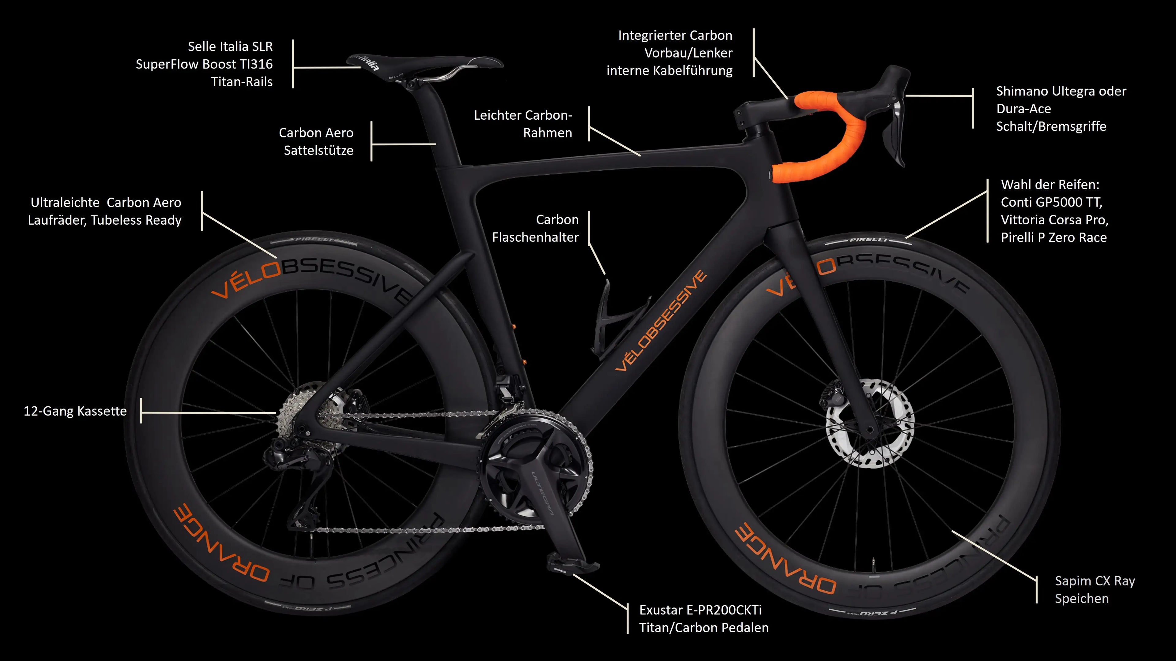 Princess of Orange with labelled components